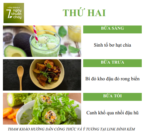 7 Day Meal Plan for Vietnam - Vegan Outreach