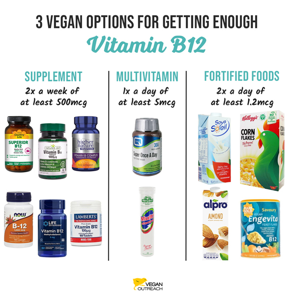 B12 meme