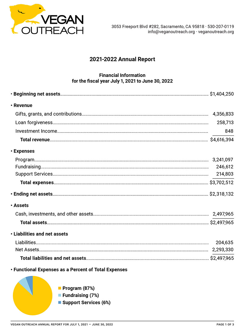 Vegan Outreach - Annual Report 2021-2022