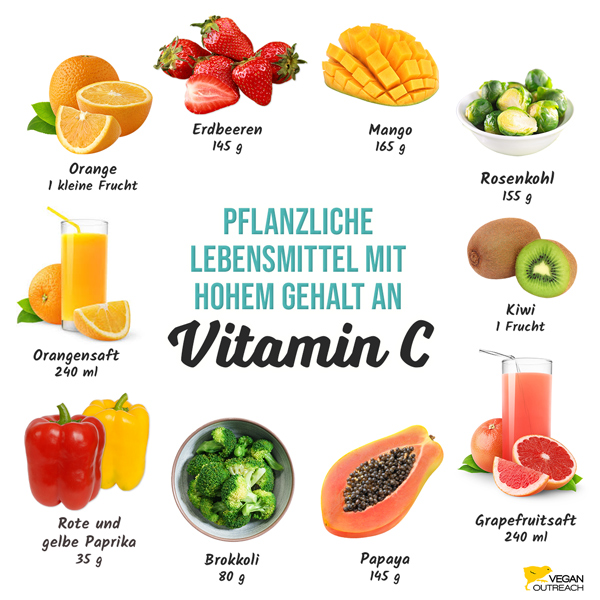 Pflanzliche Lebensmittel mit hohem Gehalt an Vitamin C: Mango (165 g), Rosenkohl (155 g), Kiwi (1 Frucht), Papaya (145 g), Grapefruitsaft (240 ml), Rote und gelbe Paprika (35 g), Brokkoli (80 g), Orangensaft (240 ml), Orange (1 kleine Frucht), Erdbeere (145 g)