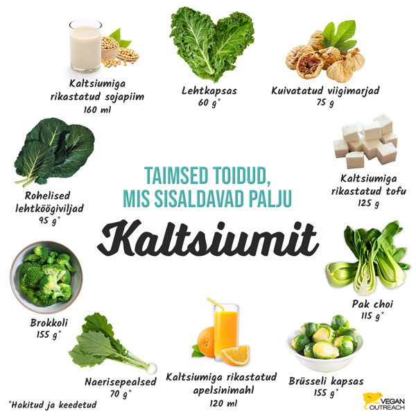 Taimsed toidud, mis sisaldavad palju kaltsiumit: brokkoli (160 g), pak choi (110 g), kuivatatud viigimarjad (75 g), apelsinimahl (kaltsiumiga rikastatud, 120 ml), tofu (kaltsiumiga rikastatud, 130 g), naerisepealsed (70 g), sojapiim (kaltsiumiga rikastatud, 160 ml), brüsseli kapsas (160 g), rohelised lehtköögiviljad (100 g), lehtkapsas (60 g)