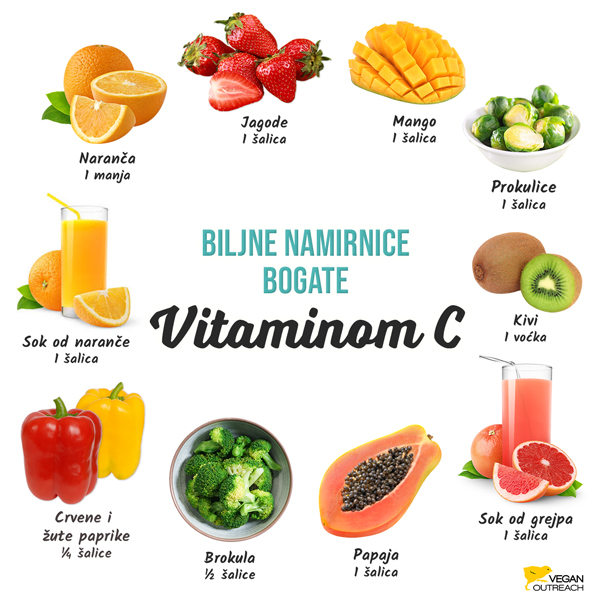 Biljne namirnice koje su bogate vitaminom C: naranče (1 mala), jagode (1 šalica), mango (1 šalica), prokulice (1 šalica), kivi (1 voćka), papaja (1 šalica), sok od grejpa (1 šalica), crvena i žuta paprika (¼ šalice), brokula (½ šalice), sok od naranče (1 šalica)