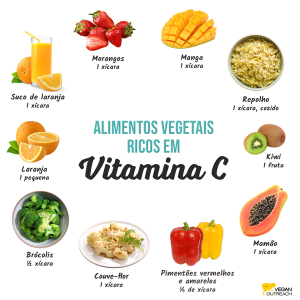 Vegetais ricos em vitamina C: Laranja (1 pequena), Morangos (1 xícara), Manga (1 xícara), Repolho (1 xícara, cozido), Kiwi (1 fruta), Mamão (1 xícara), Couve-flor (1 xícara), Pimentões vermelhos e amarelos (¼ de xícara), Brócolis (½ xícara), Suco de laranja (1 xícara)