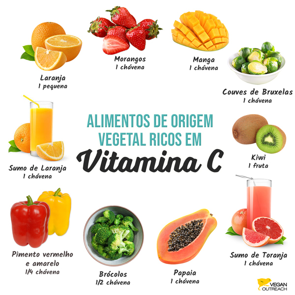 Alimentos de origem vegetal ricos em vitamina C: Laranja (1 pequena), Morangos (1 chávena), Manga (1 chávena), Couves de Bruxelas (1 chávena), kiwi (1 fruta), Papaia (1 chávena), Sumo de Toranja (1 chávena), Pimento vermelho e amarelo (1/4 de chávena), Brócolos (1/2 chávena), Sumo de Laranja (1 chávena)