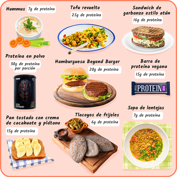 Plant based proteins: Hummus (7g protein), Tofu scramble and vegan bacon (25g protein), Chili (15g protein), Protein powder (20g protein), Beyond burgers (20g protein), Protein bar (20g protein), Peanut butter and banana (15g protein), Bean burrito (10g protein), Lentil soup (7g protein)