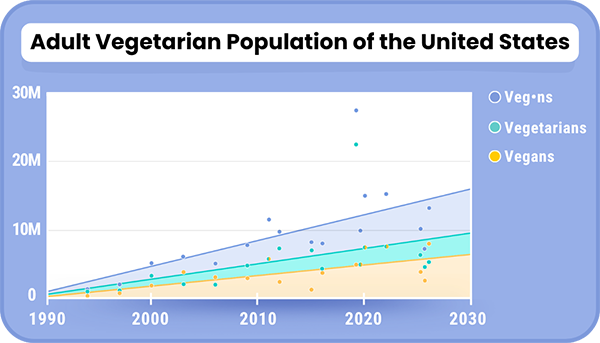 Adult-Vegetarian-Population_600px.png