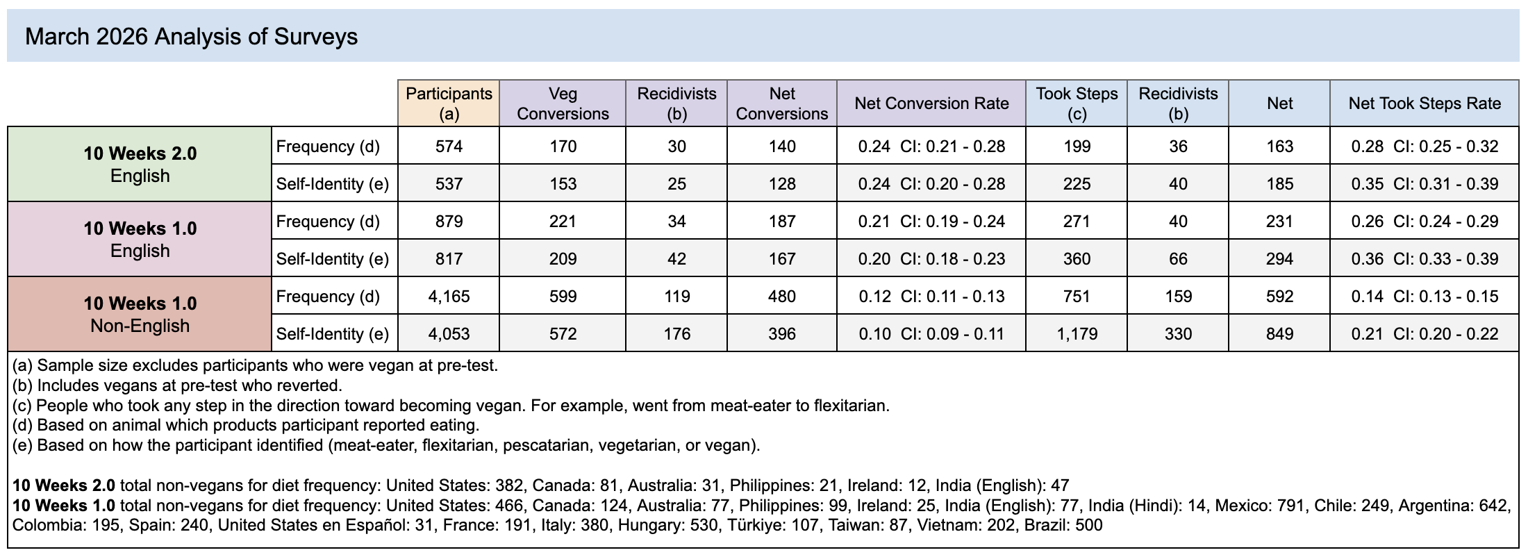2026-04-non-RCT-surveys.png