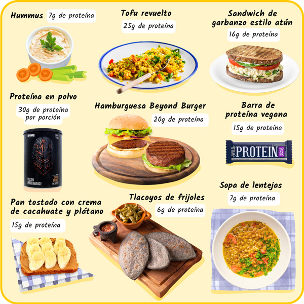 Proteínas vegetales: Hummus (7g de proteína), Tofu revuelto (25g de proteína), Sandwich de garbanzo estilo atún (16g de proteína), Proteína en polvo (30g por porción), Hamburguesa Not 12g de proteína), Barra de proteína vegana (15g de proteína), Pan tostado con crema de maní y plátano (15g de proteína), Pasta con salsa boloñesa (19g de proteína), Sopa de lentejas (7g de proteína).