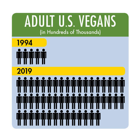 5 Million Vegans