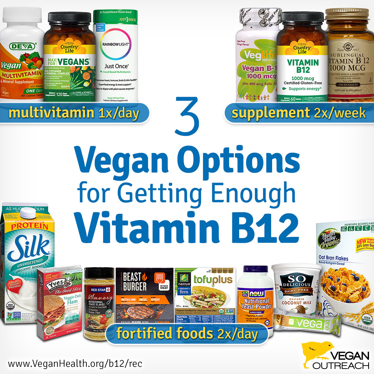 B12 to the Rescue!