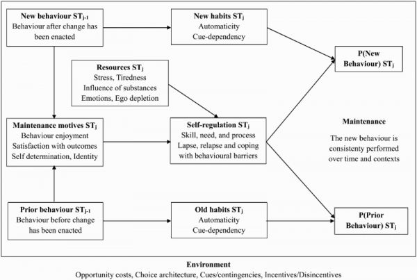 The Rocky Road to Behavior Change: From Omnivore to Veg?n